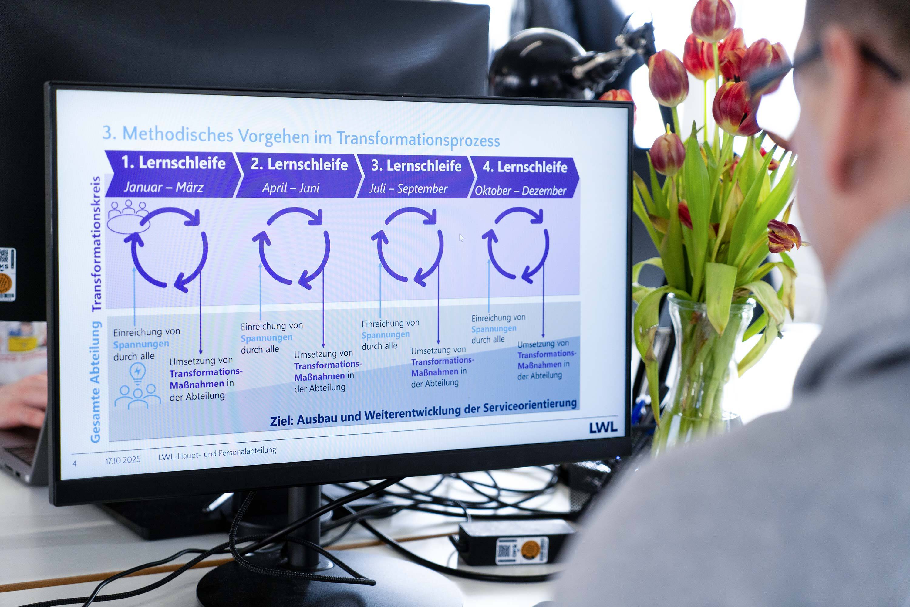 Person schaut auf einen Bildschirm auf dem das methodische Vorgehen des Transformationsprozesses der Haupt- und Personalabteilung vom Landschaftsverband Westfalen-Lippe dargestellt ist
