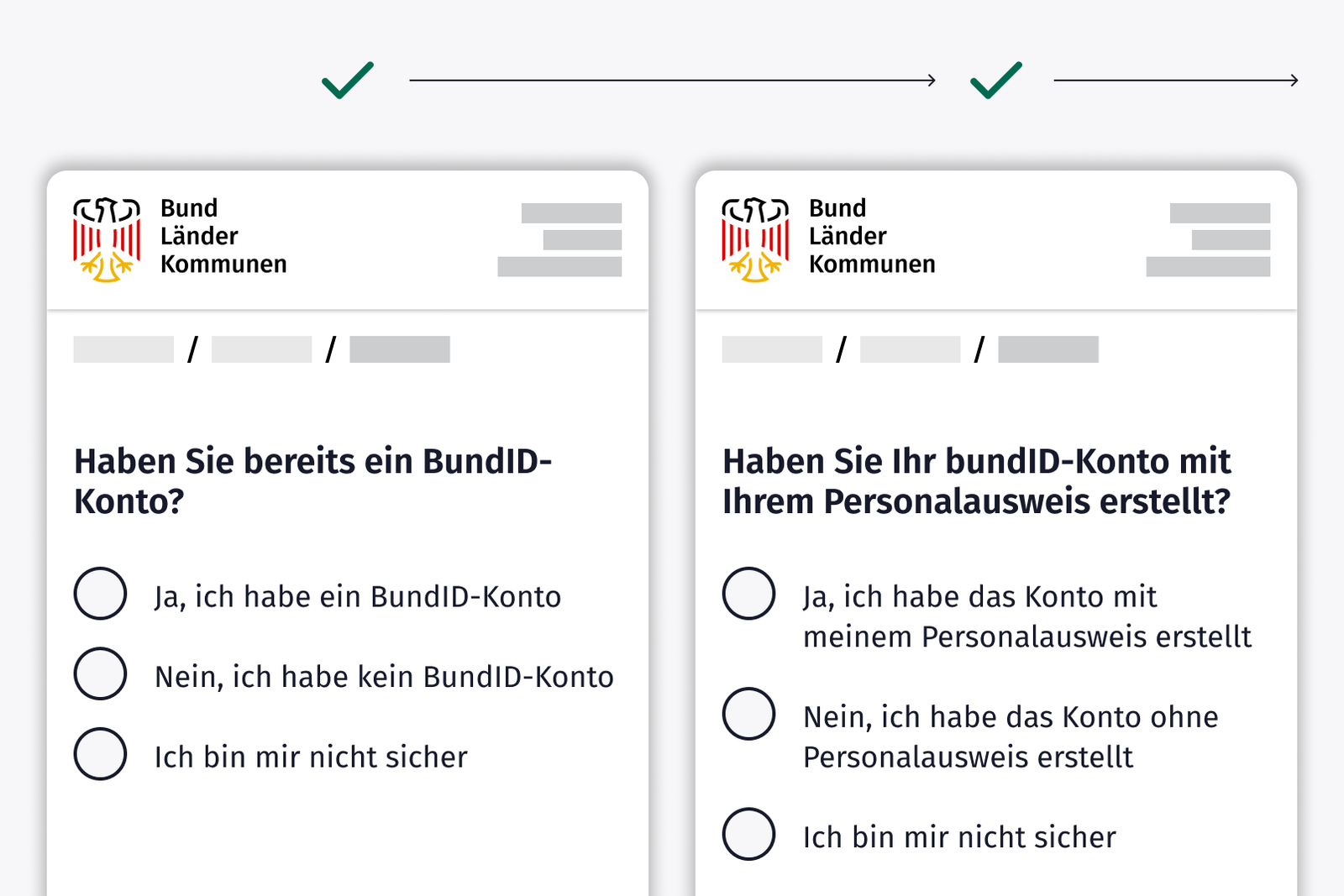 Zwei schematische Behördenformulare mit jeweils einem grünen Haken darüber; Frage des ersten Formulars: „Haben Sie bereits ein BundID-Konto?“, drei Antwortmöglichkeiten: „Ja, ich habe ein BundID-Konto“, „Nein, ich habe kein BundID-Konto“ und „Ich bin mir nicht sicher“; Frage des zweiten Formulars: „Haben Sie Ihr bundID-Konto mit Ihrem Personalausweis erstellt?“, drei Antwortmöglichkeiten: „Ja, ich habe das Konto mit meinem Personalausweis erstellt“, „Nein, ich habe das Konto ohne Personalausweis erstellt“ und „Ich bin mir nicht sicher“